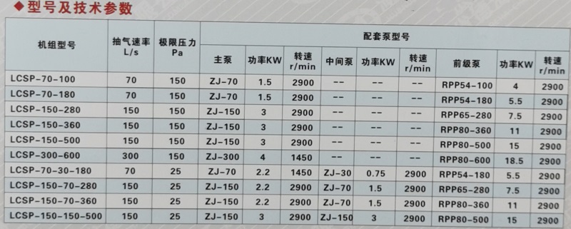 羅茨水噴射真空機組